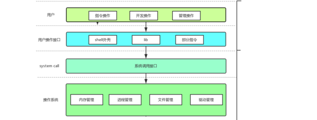 Linux視角下的計(jì)算機(jī)軟硬件體系結(jié)構(gòu)及其技術(shù)開發(fā)